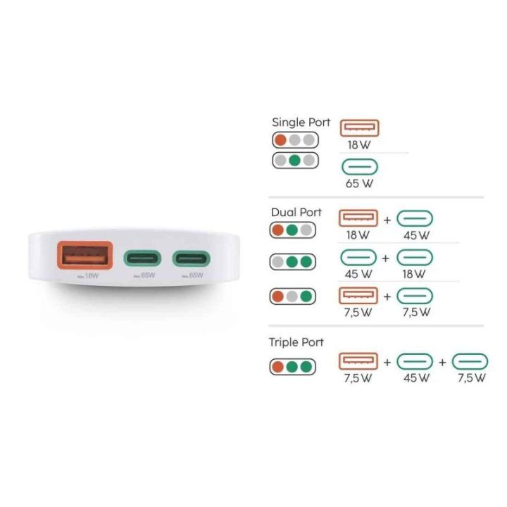 Hama 65 W GaN įkroviklis su 2× USB-C ir 1× USB-A, baltas