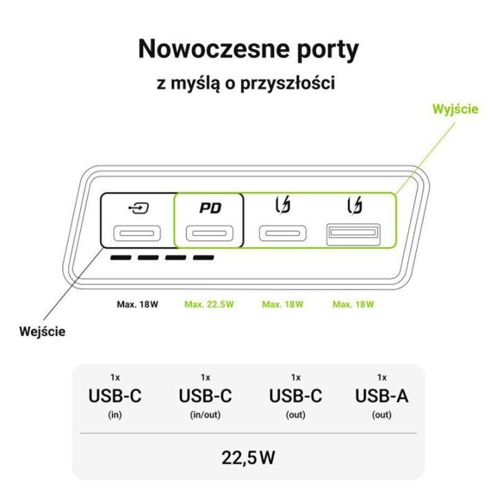 Išorinė baterija Green Cell PowerPlay20s 20000 mAh, juoda