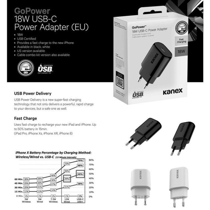 Įkroviklis GoPower 18W USB-C