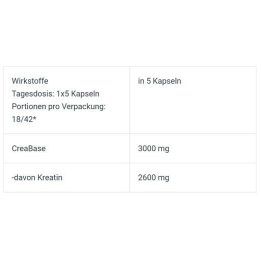 Kreatino kapsulės BioTech PH-X 210 kapsulių