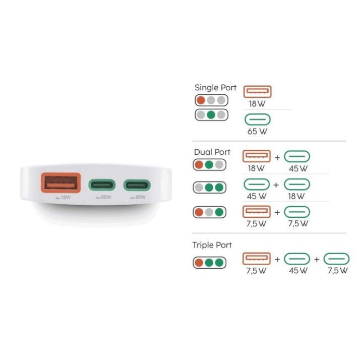65 W baltas USB-C/USB-A įkroviklis