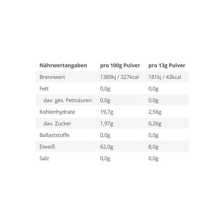 Amino rūgščių milteliai BPS-Pharma 4 Your Gainz Bro 500 g