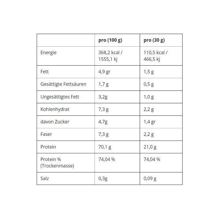 Išrūgų baltymų milteliai Applied Nutrition Critical Whey 150 g, mėlynių keksiukų skonio