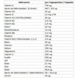 Vitaminų ir mineralų kapsulės ESN Athlete Stack WOMEN 210 kapsulių
