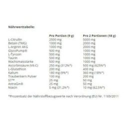 Treniruočių booster Swedish Supplements Bloody Pump 300 g
