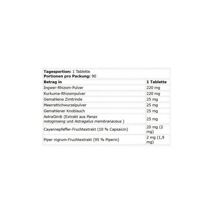 Virškinimo formulė Kevin Levrone 90 tablečių