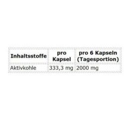 Aktivintos anglies kapsulės ProFuel 180 kapsulių