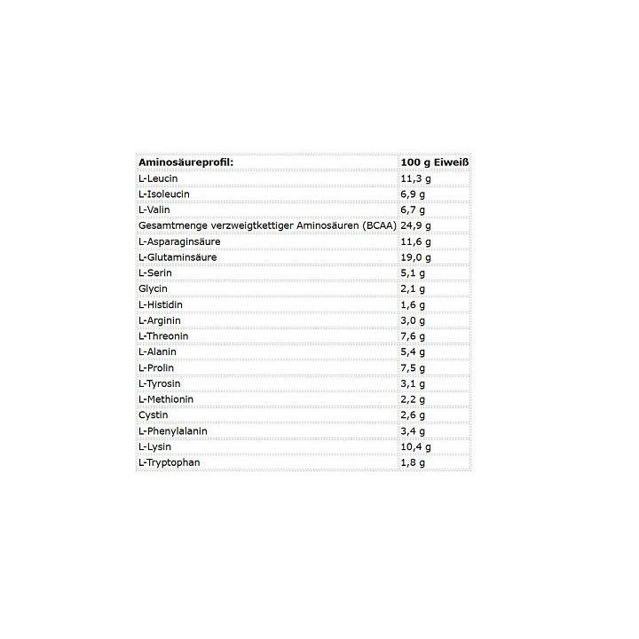 Išrūgų baltymų milteliai Kevin Levrone Levro Whey Supreme 2 kg