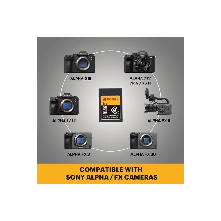 Kodak CFexpress Type A 1 TB atminties kortelė EKMCFXA1TK