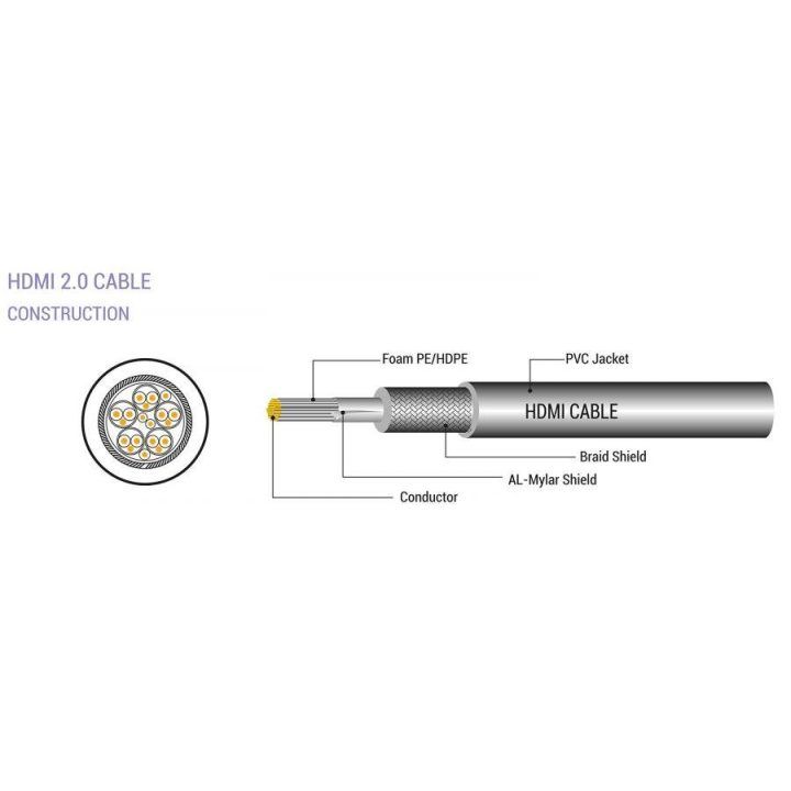 HDMI kabelis 2.0, 4K Sbox HDMI-205/R, 5 m, juodas