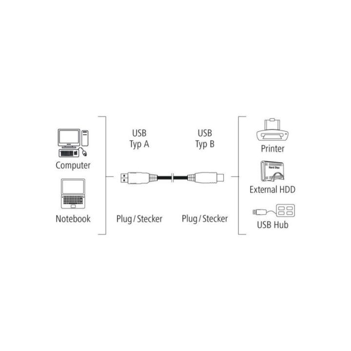 USB 2.0 kabelis Hama, 1,5 m