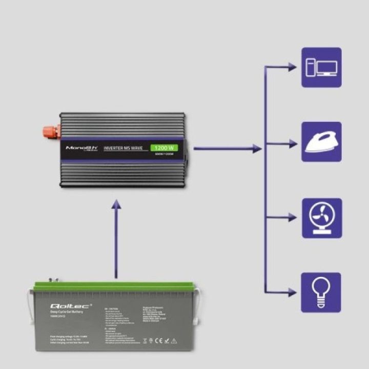 Automobilinis įtampos keitiklis Qoltec Monolith 1200 MS Wave, 12/230 V