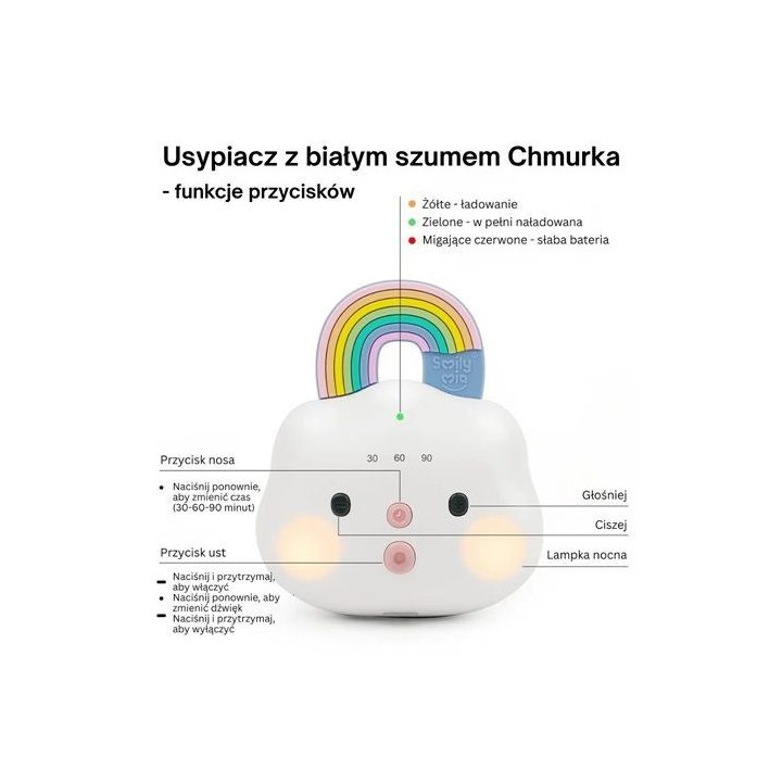 Baltojo triukšmo generatorius kūdikiams Smily Mia Chmurka