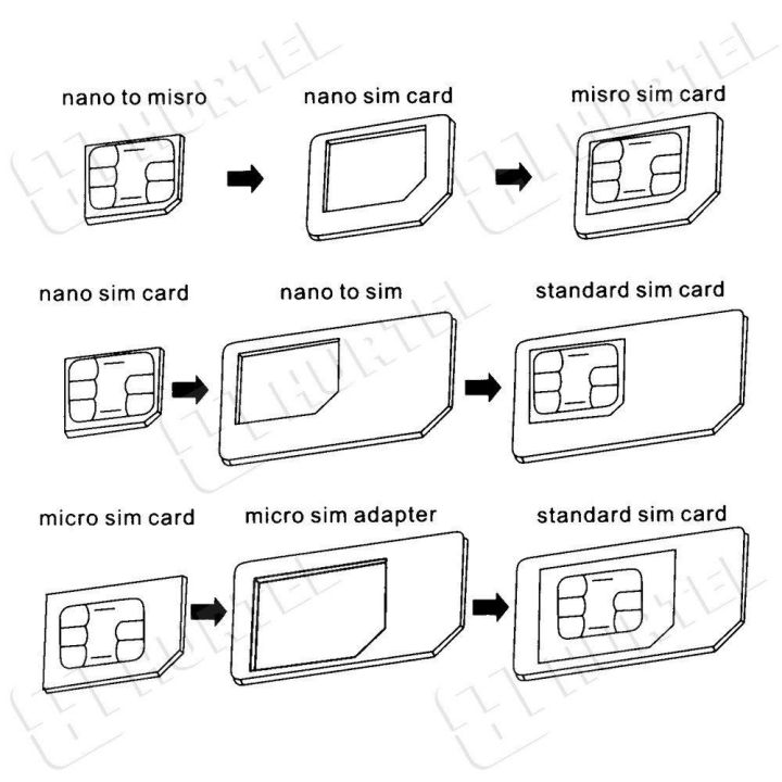 Noosy Adapter Nano Micro Sim 3in1 iPhone Set + raktas