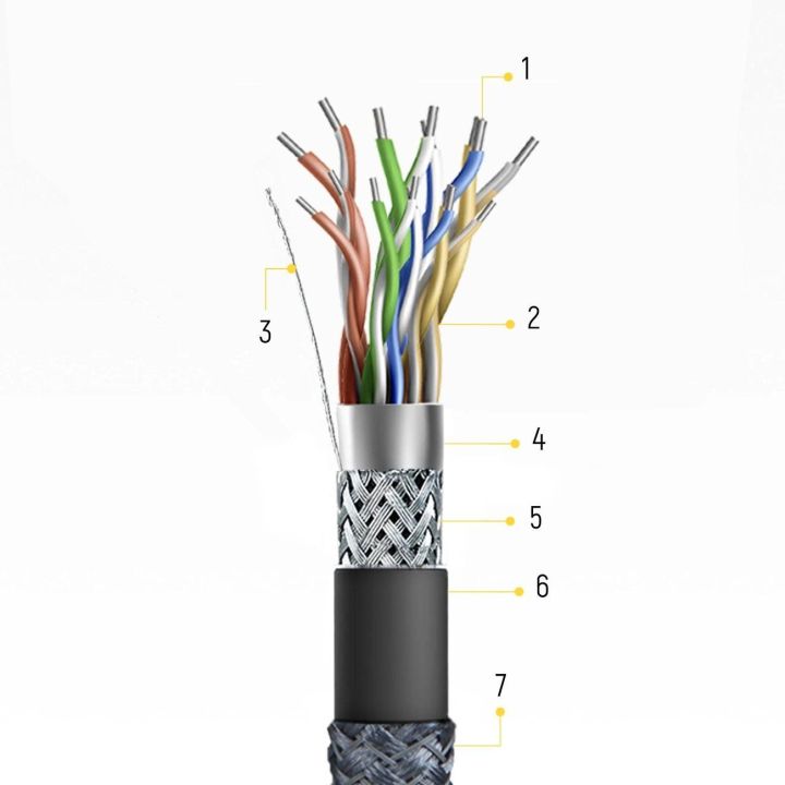 cable HDMI 2.1 8K 60 Hz 48 Gbps / 4K 120 Hz / 2K 144 Hz 5 m Silver (WHDMI-50)