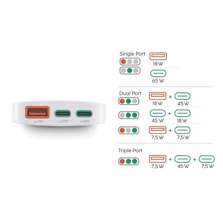 65 W baltas USB-C/USB-A įkroviklis