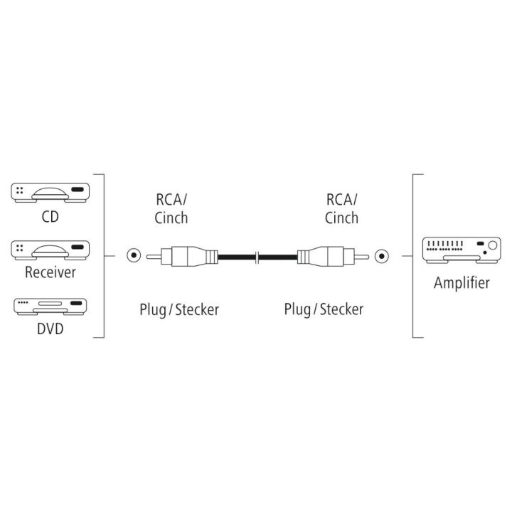 Skaitmeninis RCA laidas Hama 1,5 m