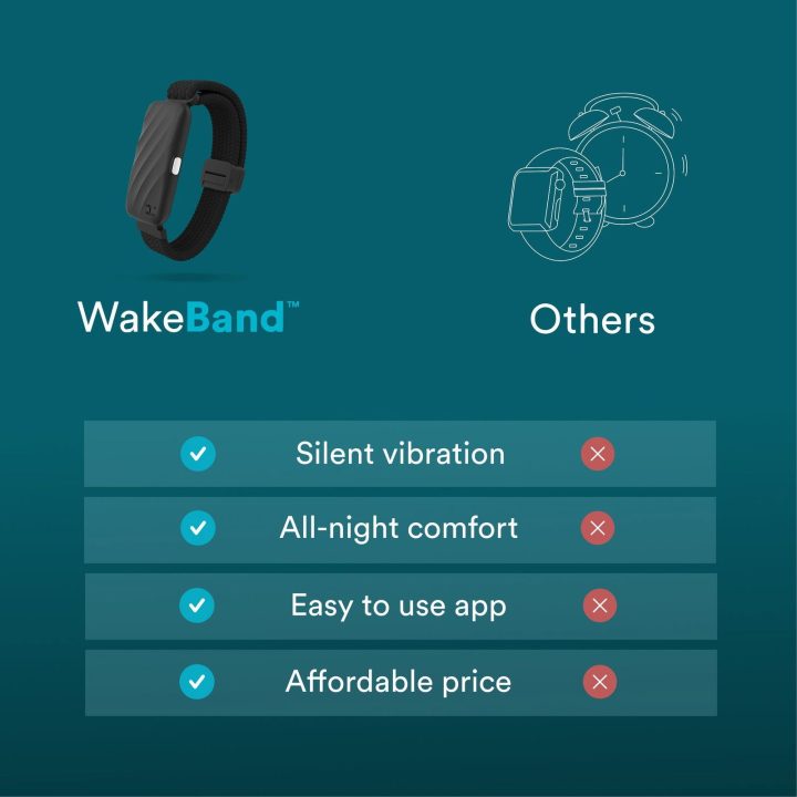 Homedics WakeBand SS-WB100BL-WW tylus žadintuvas, mėlynas
