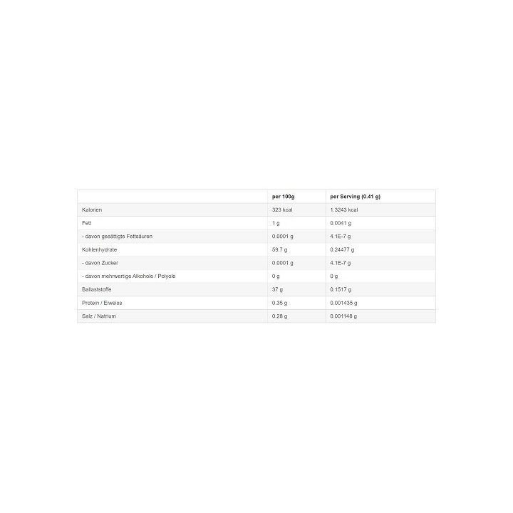 Kurkumino kapsulės Sinob Curcumin 95% 60 vnt.