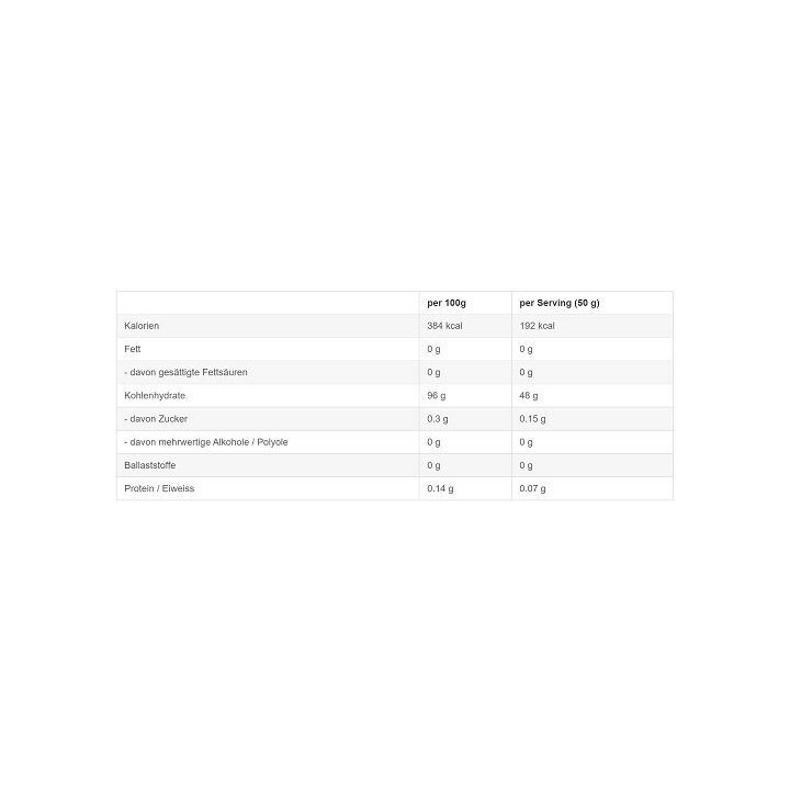 Ciklo dekstrino milteliai Sinob Core CykloDex 1 kg
