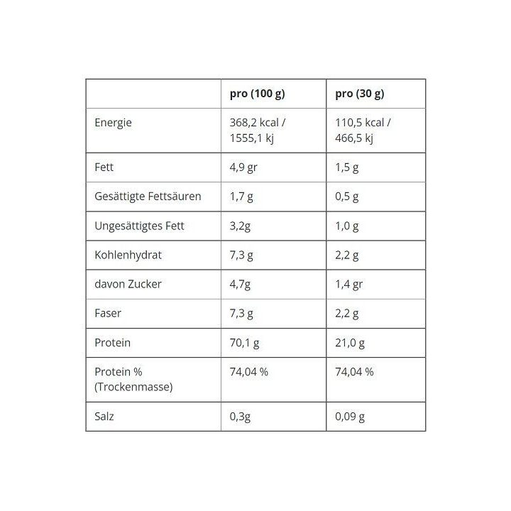 Išrūgų baltymų milteliai Applied Nutrition Critical Whey 150 g, mėlynių keksiukų skonio