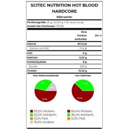 Pre-workout Scitec Nutrition Hot Blood Hardcore 700 g
