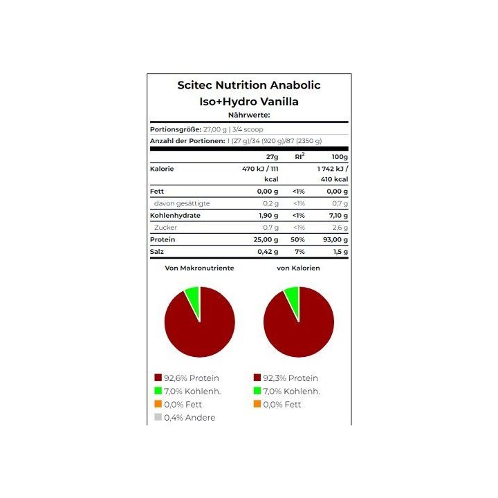 Išrūgų baltymų milteliai Scitec Anabolic Iso+Hydro 920 g, sausainių ir grietinėlės skonio