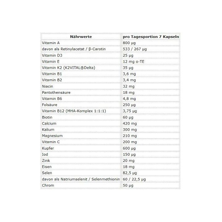 Vitaminų ir mineralų kapsulės ESN Athlete Stack Men 210 kapsulių