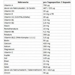 Vitaminų ir mineralų kapsulės ESN Athlete Stack WOMEN 210 kapsulių