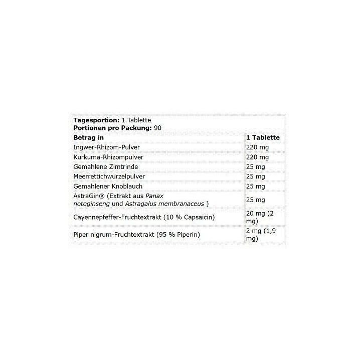 Virškinimo formulė Kevin Levrone 90 tablečių