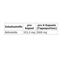 Aktivintos anglies kapsulės ProFuel 180 kapsulių