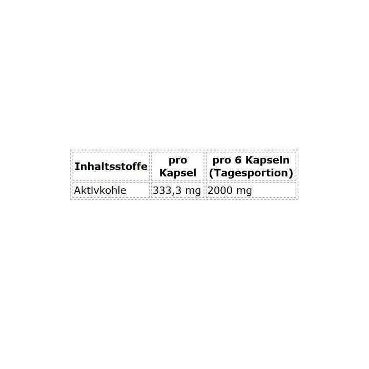 Aktivintos anglies kapsulės ProFuel 180 kapsulių