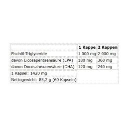 Omega-3 žuvų taukų kapsulės Nutrend 60 kapsulių