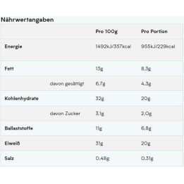 Baltyminis batonėlis MyProtein Impact 12 × 64 g