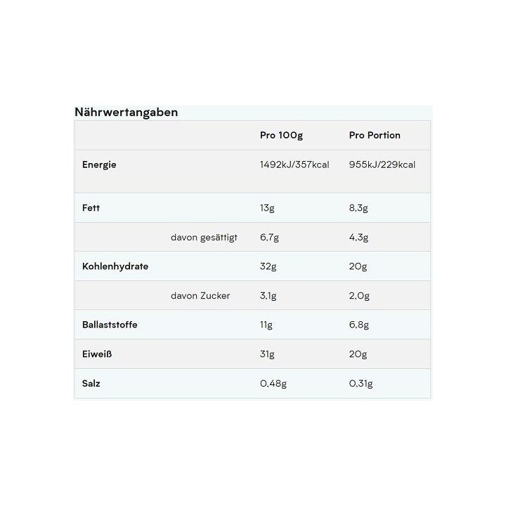 Baltyminis batonėlis MyProtein Impact 12 × 64 g